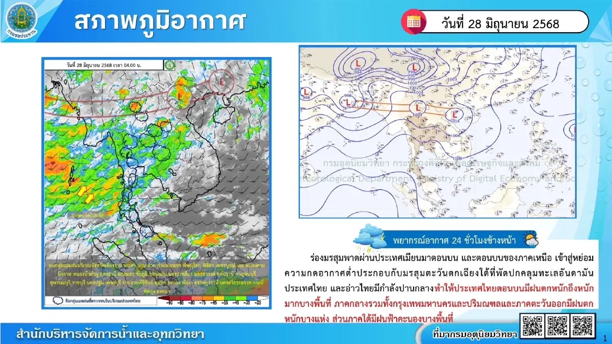 กรมชลประทาน เกาะติดฝนตกหนักทางตอนบน สั่งการชลประทานทุกแห่งรับมือน้ำหลาก