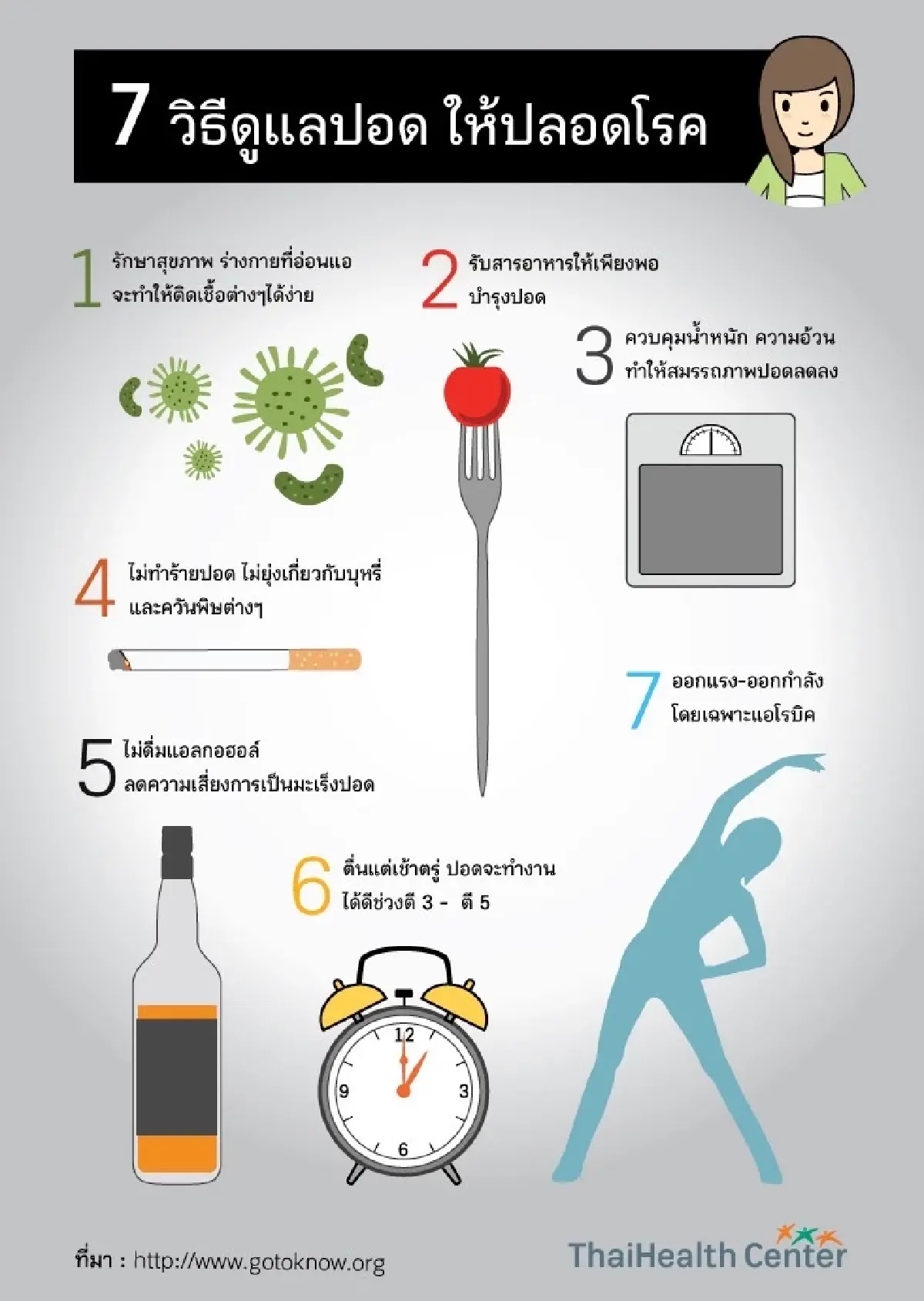 'ปอด' สำคัญยังไง? แนะนำ 7 วิธีดูแลปอดให้ปลอดโรค อ้วน-บุหรี่ มีส่วน