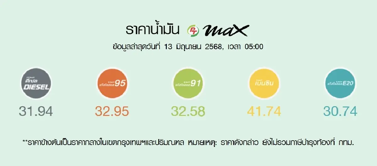 ราคาน้ำมันพรุ่งนี้ (14 มิ.ย. 68) ราคาน้ำมันล่าสุด ปตท. บางจาก เชลล์