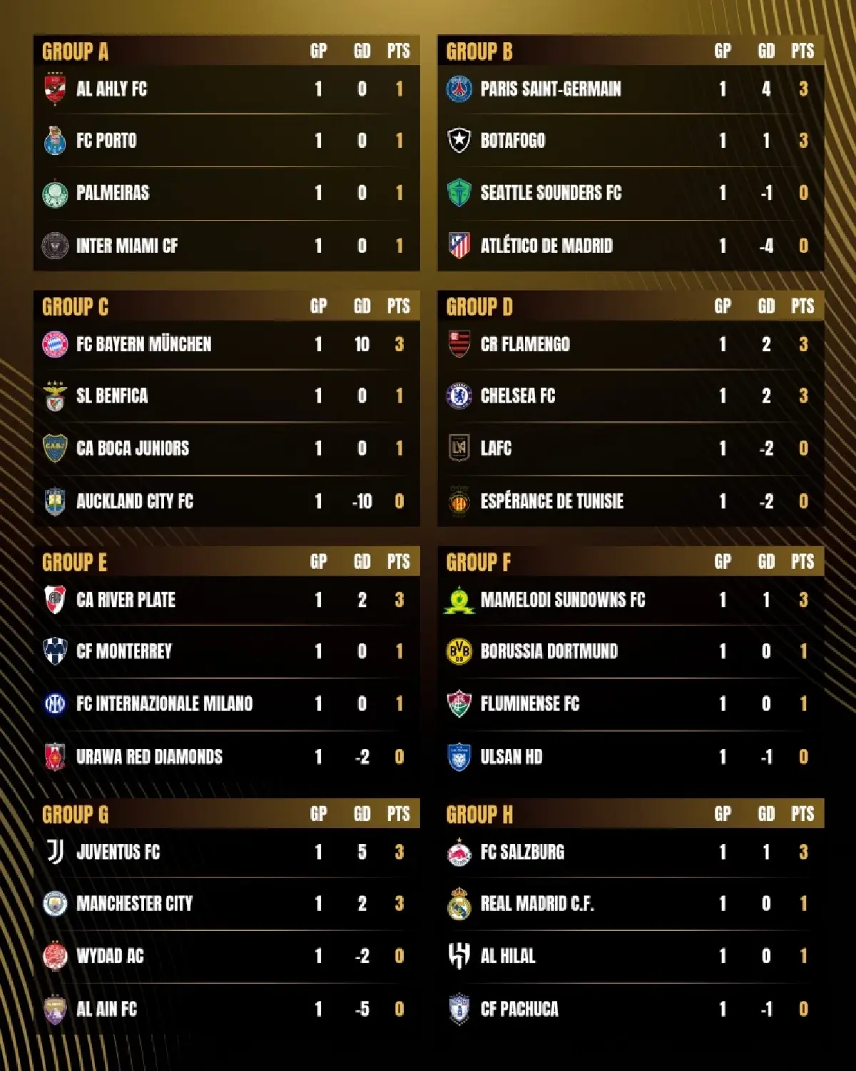 ผลบอลสด อินเตอร์ ไมอามี่ 2-1 ปอร์โต้ ดูบอลสด ชิงแชมป์สโมสรโลก 2025