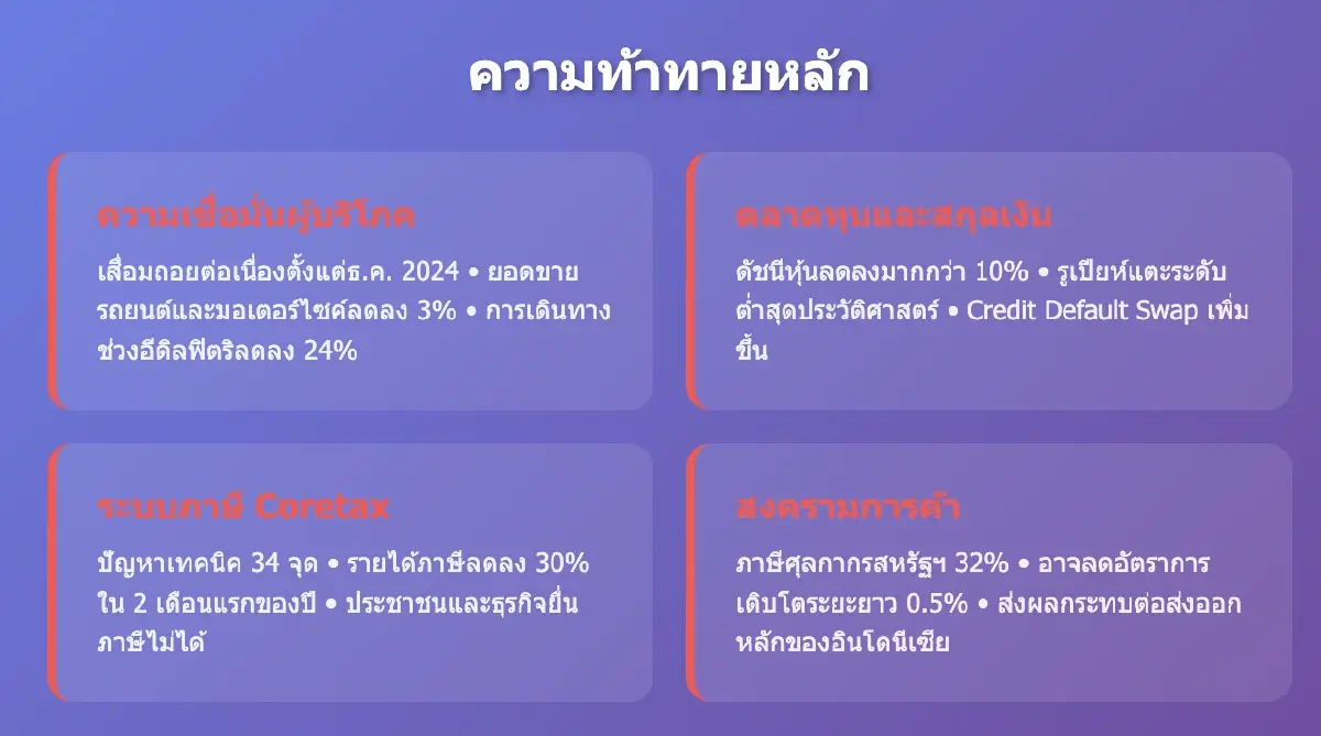 ทำไมนโยบายเศรษฐกิจของ 'ซูบียันโต' กำลังทำร้ายอินโดนีเซีย