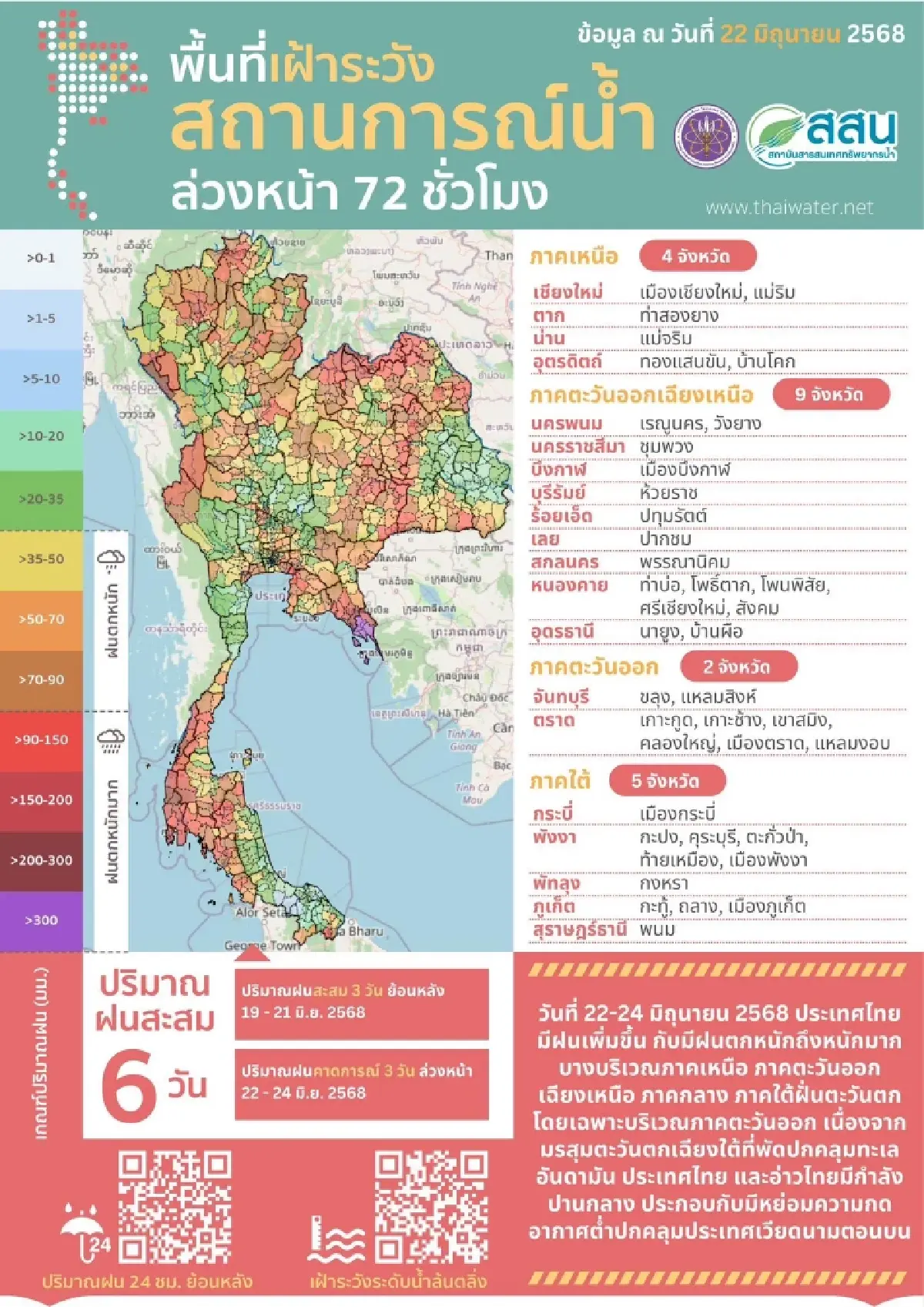 ฝนเพิ่มขึ้นทั่วไทย 22-24 มิ.ย. 68 สสน. ชี้ 20 จังหวัดเฝ้าระวังพิเศษ
