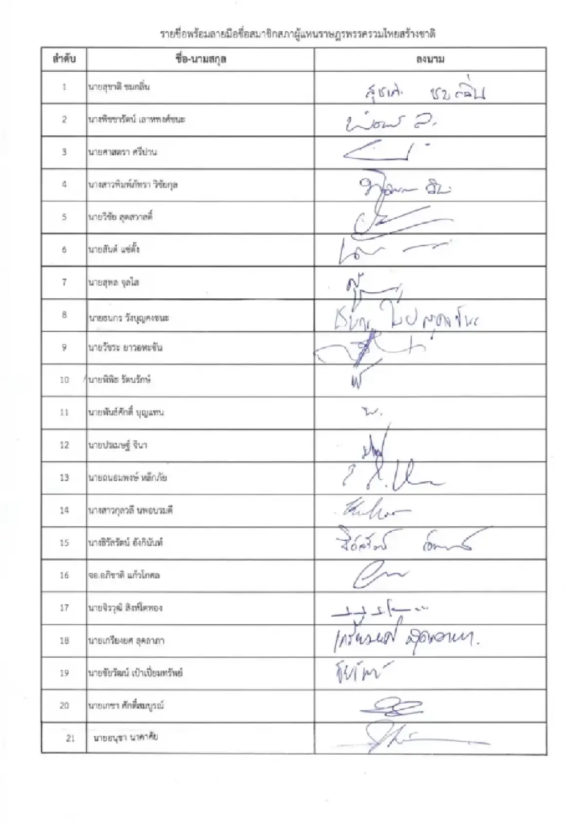 ‘แพทองธาร’ เมินตอบ ปมร้อน ก๊วนสุชาติ ล่าชื่อ สส.รทสช. ชง ‘ปรับครม.’