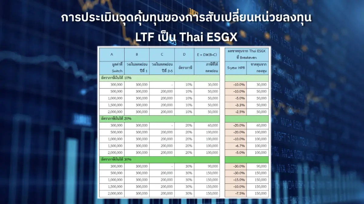 จาก LTF สู่ Thai ESGX  ทางเลือกใหม่  \"วัดผลตอบแทน - ความเสี่ยง\"