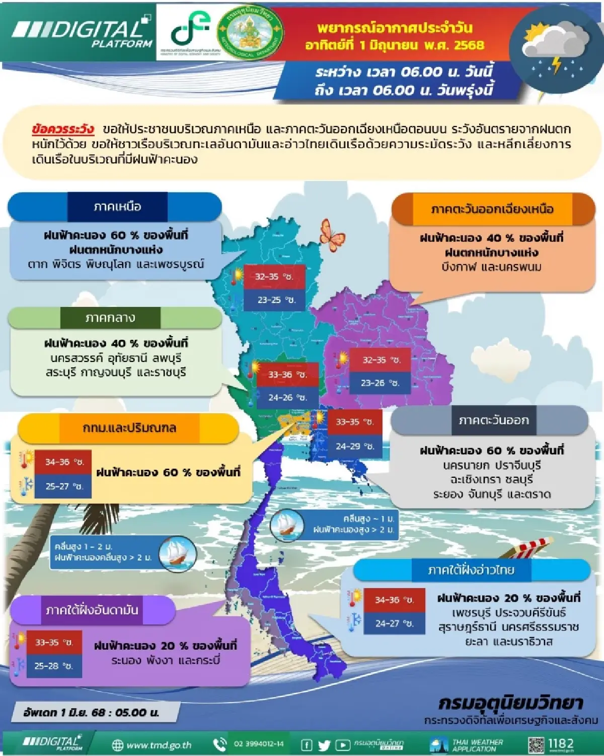 กรมอุตุ ประกาศรายชื่อ 29 จังหวัด ฝนตกหนักวันนี้ กทม. ฝนสูงสุด 60%
