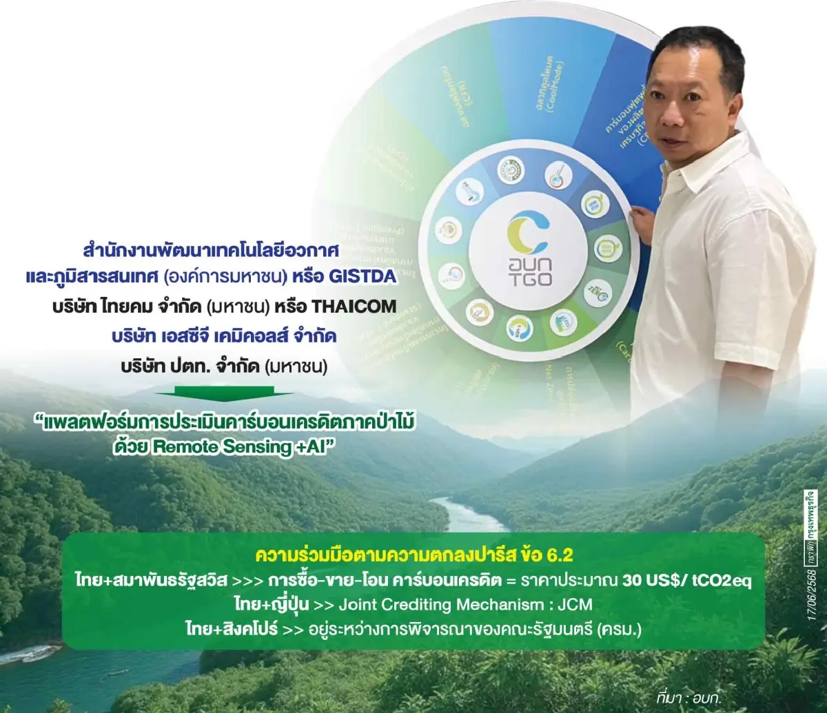 'อบก.'ดึงเอไอขับเคลื่อน ซื้อ-โอนถ่าย'คาร์บอนเครดิต'