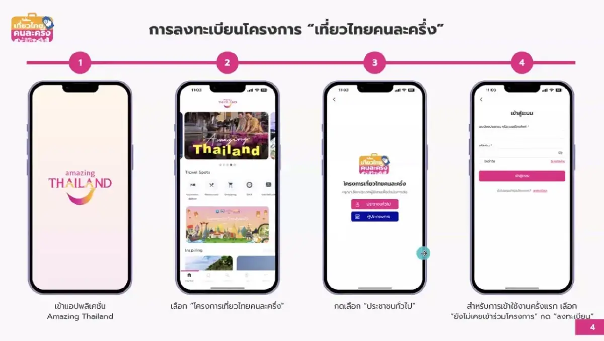 เช็กวิธีลงทะเบียน 'เที่ยวไทยคนละครึ่ง' ผ่านแอปฯ Amazing Thailand