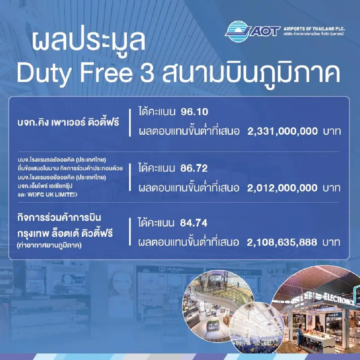 ส่องข้อเสนอดิวตี้ฟรี 'คิงเพาเวอร์' แข่งเดือด ! ก่อนร้องเลิกสัญญา AOT