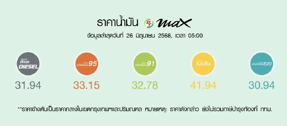 ราคาน้ำมันพรุ่งนี้ (28 มิ.ย.) ราคาน้ำมันล่าสุด ปตท. บางจาก เชลล์ PT