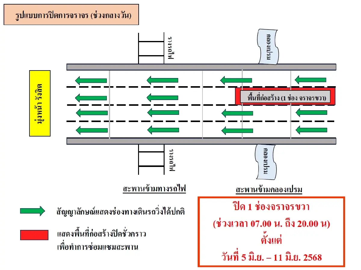 ปิดถนนรังสิต 7 วัน กระทบคนปทุมธานี ต่างระดับรังสิต - สะพานคลองเปรม