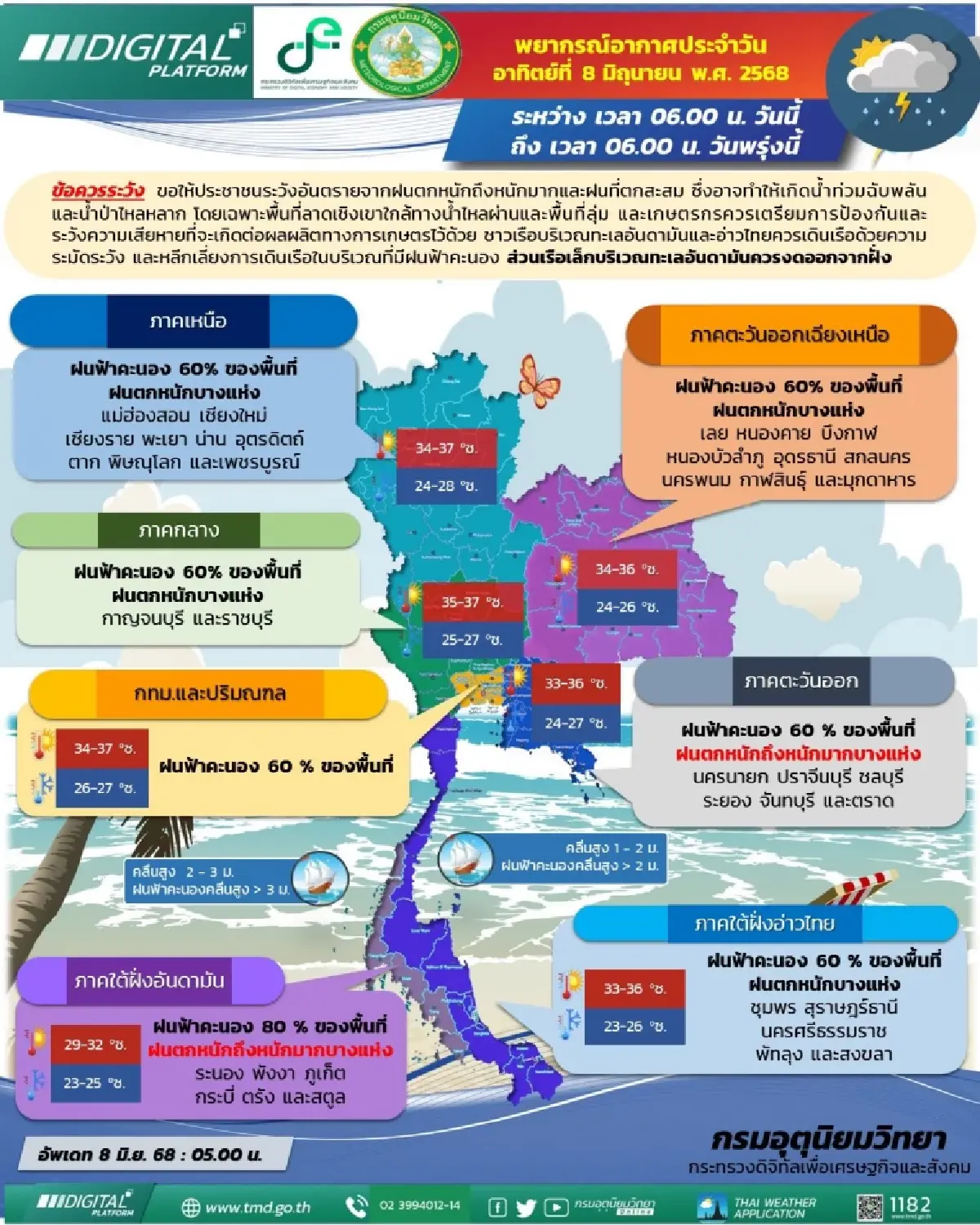 กรมอุตุ พยากรณ์อากาศวันนี้ ฝนถล่มภาคใต้ หนักสุด ส่วนกทม. ฟ้าคะนอง