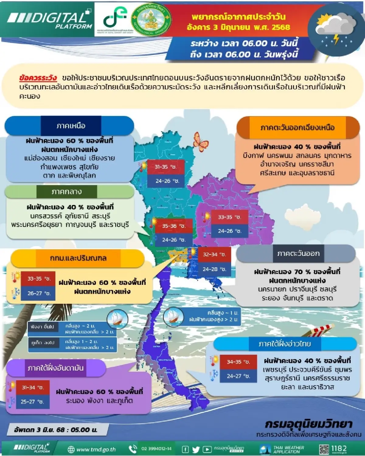 กรมอุตุ ประกาศรายชื่อ 37 จังหวัด รับมือฝนตกหนักวันนี้ กทม. มีฝน 60%