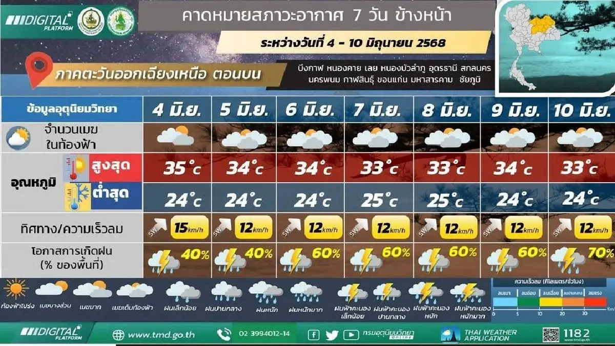 กรมอุตุ เตือน ตลอดสัปดาห์ มรสุมเข้า ฝนเพิ่มขึ้น เหนือ อีสาน โดนหนัก