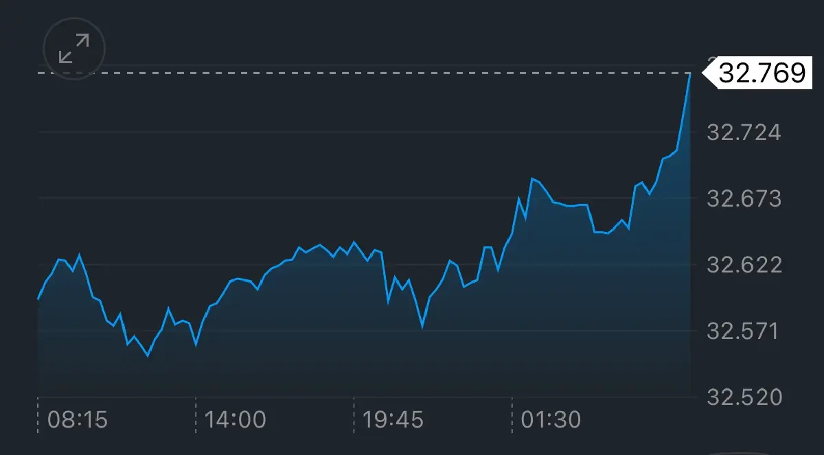 ค่าเงินบาทเปิดเช้านี้ 19 มิ.ย.68 ‘อ่อนค่า‘ หลังเฟดคงดอกเบี้ย