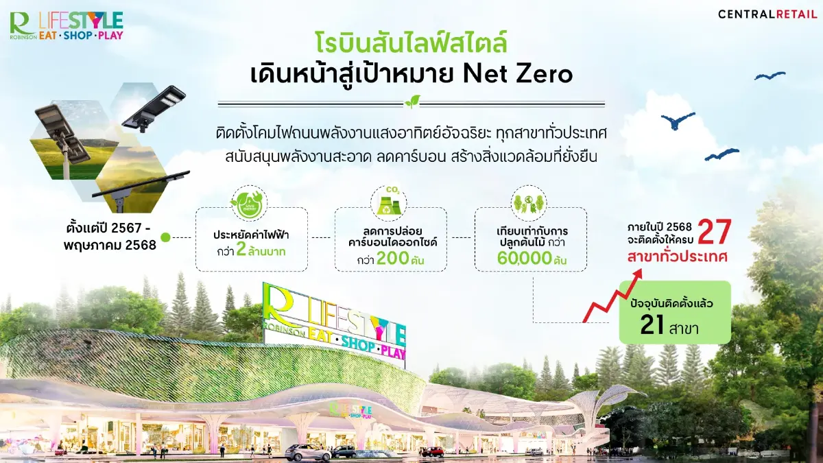 โรบินสันไลฟ์สไตล์  เคลื่อนธุรกิจสีเขียว มุ่งหน้า Net Zero