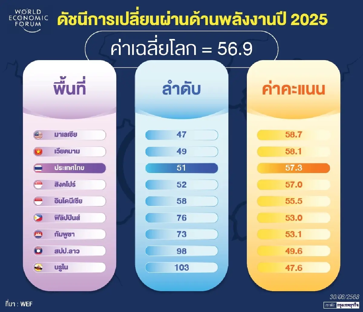โลกในมุมขอบสงคราม-เทคโนโลยี   ปัจจัยเร่งการเปลี่ยนผ่านด้านพลังงาน