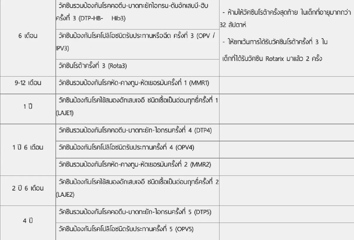 วัคซีนตามวัย : ทำไมต้องเป๊ะ? ป้องกัน เพิ่มภูมิคุ้มกันที่ดี