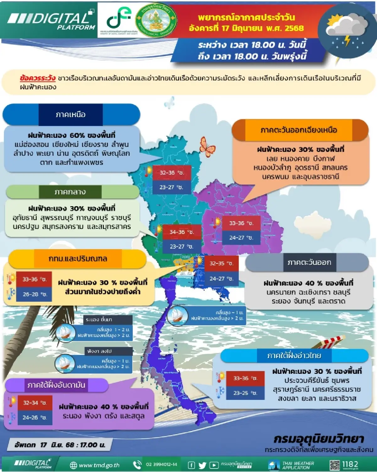 เตือน ฝนฟ้าคะนอง 43 จว. ภาคเหนือตกหนัก กทม. มีฝน 30% ตกช่วงบ่าย-ค่ำ