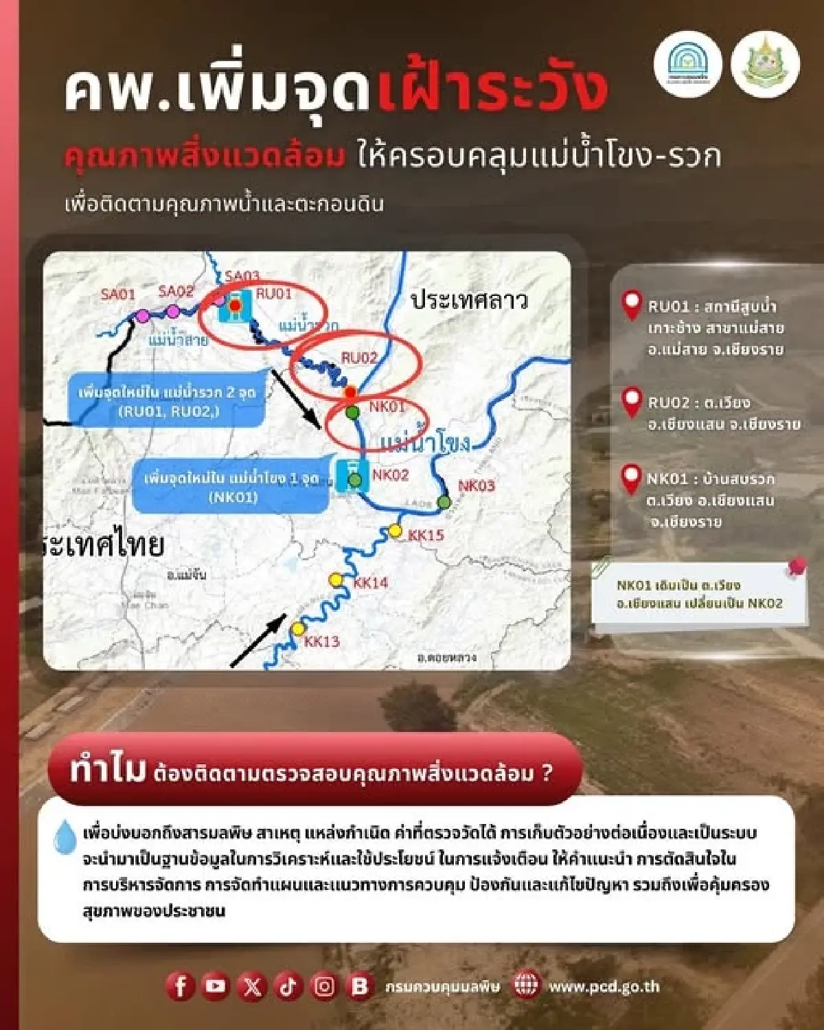 เปิดแผนเฝ้าระวังแม่น้ำโขง-รวก คพ.เพิ่ม 3 จุดตรวจคุณภาพน้ำ