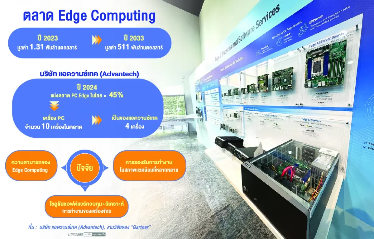  ‘แอดวานซ์เทค’ ผนึกอาเซียน  รุก ‘Edge Computing’ รับดีมานต์โตแรง