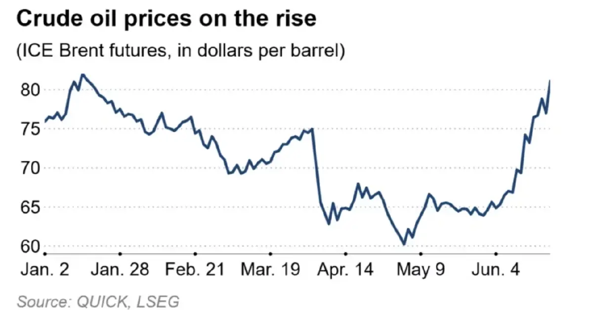 ปิด ‘ช่องแคบฮอร์มุซ’ สะเทือนเอเชียหนักสุด  หวั่นพลังงานพุ่งเขย่า 'เงินเฟ้อ'