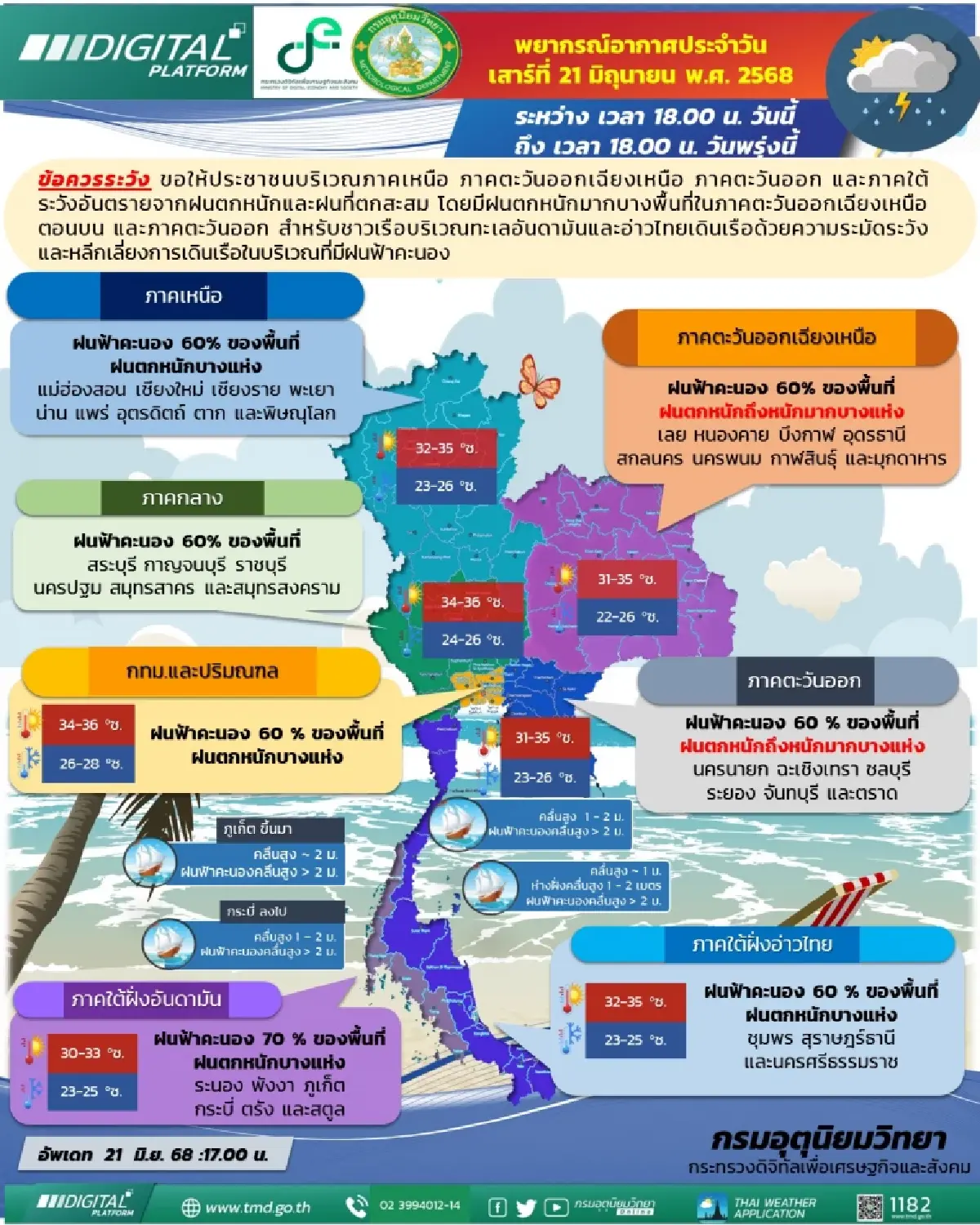 เตือน 'อีสาน-ตอ.' ฝนตกหนัก ระวังน้ำท่วม ดินถล่ม กทม. ฝนตกวันนี้ 60%