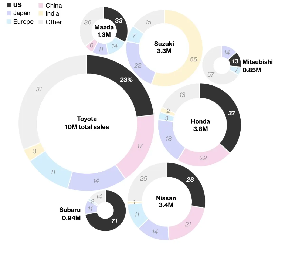 ทรัมป์ จ่อคง ‘ภาษีนำเข้า’ รถญี่ปุ่น 25% หลังเจรจาไม่คืบหน้า