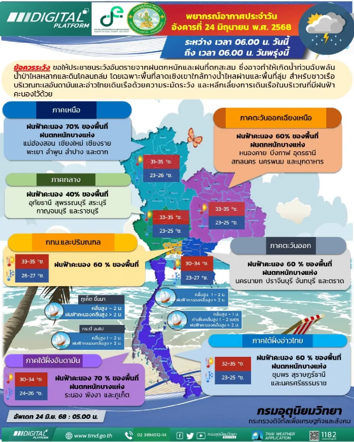กรมอุตุ แจ้งเตือน 29 จังหวัด รับมือฝนตกหนักวันนี้ ภาคเหนือ อ่วมสุด