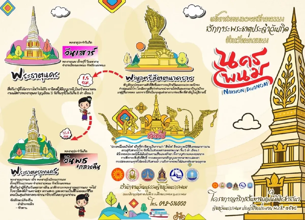 เปิดแล้ว! เที่ยวบินปฐมฤกษ์ ดอนเมือง-นครพนม แก้ปัญหาตั๋วแพง