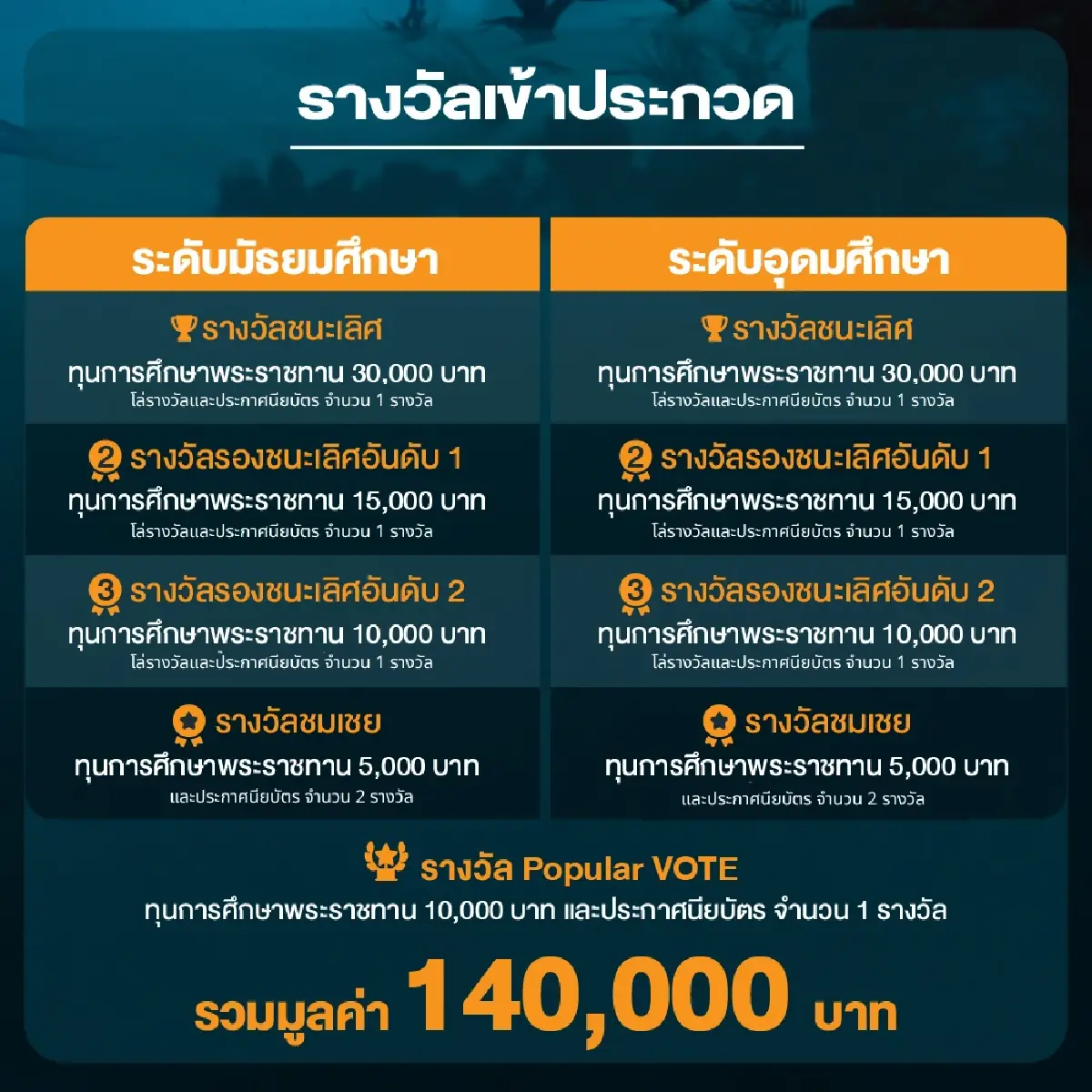 มูลนิธิฯ เจ้าฟ้าสิริวัณณวรี เปิดโครงการ SEA YOU NEXT GEN ชวนส่งคลิปสั้นชิงทุนการศึกษา