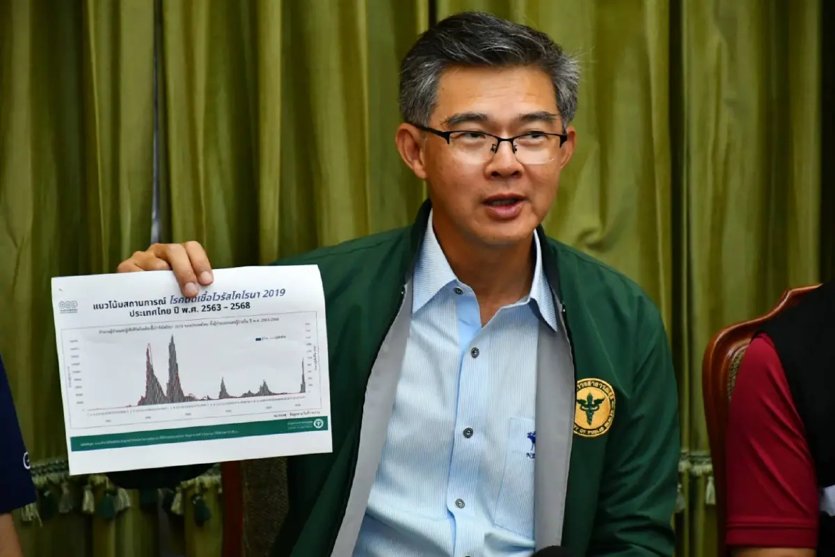 โควิดพุ่ง! สธ.เตือนรับหน้าฝน-เปิดเทอม แนะการ์ดไม่ตก 2 กลุ่มเสี่ยงรีบรักษา