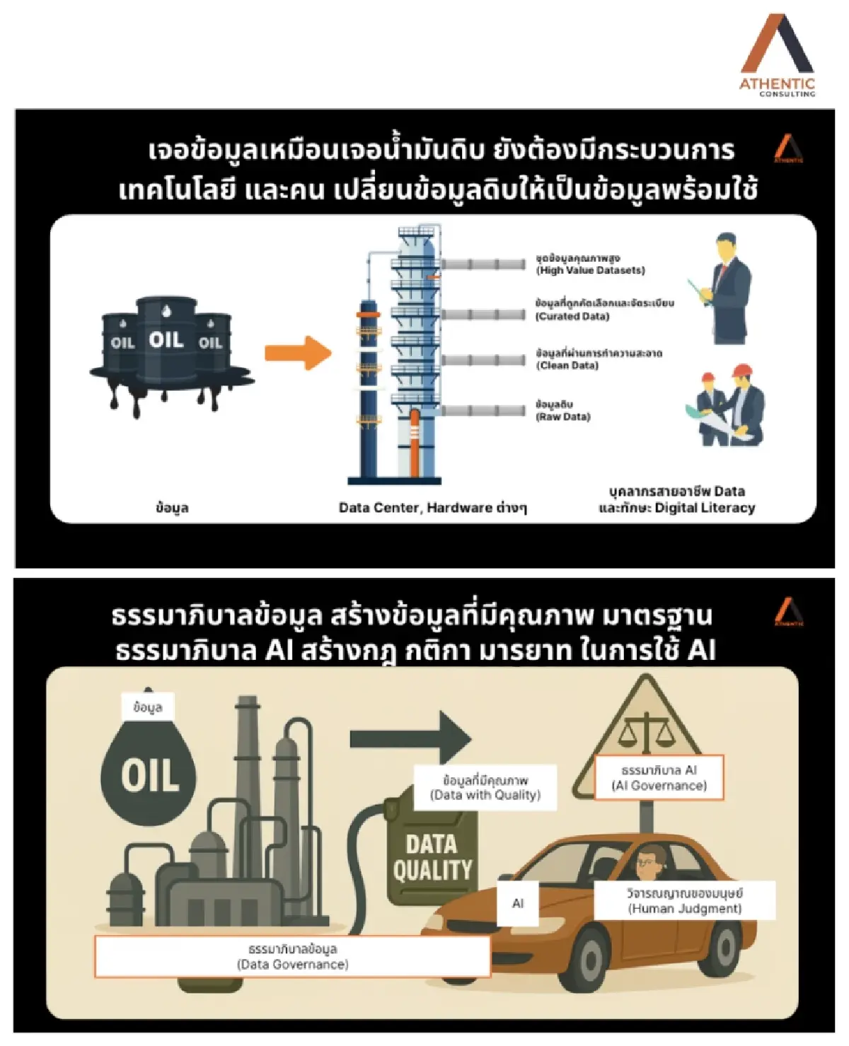 จาก Digital สู่ Data and AI Transformation | กำพล อดิเรกสมบัติ