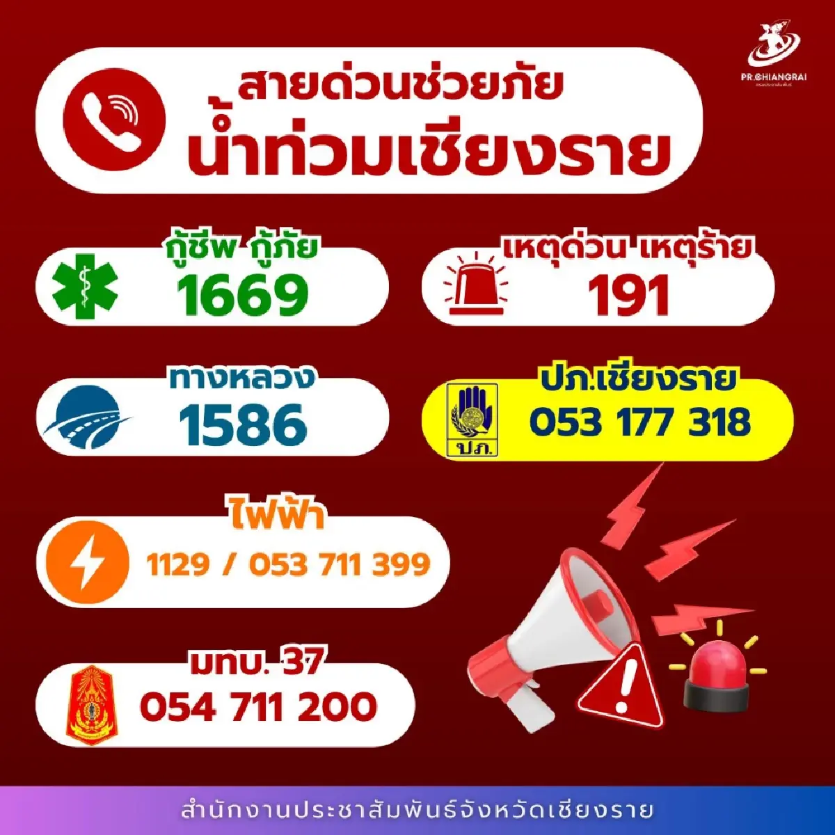 ฝนถล่มเชียงรายหนัก 5 อำเภออ่วม บ้านเรือนเสียหาย 4,400 หลัง ถนนขาด