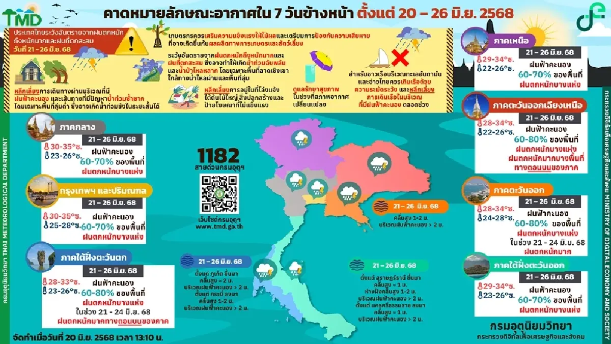 กรมอุตุฯ เตือนล่าสุด ทั่วไทยฝนเพิ่ม อีสานฝนตกหนัก - กทม. วันนี้ 60%