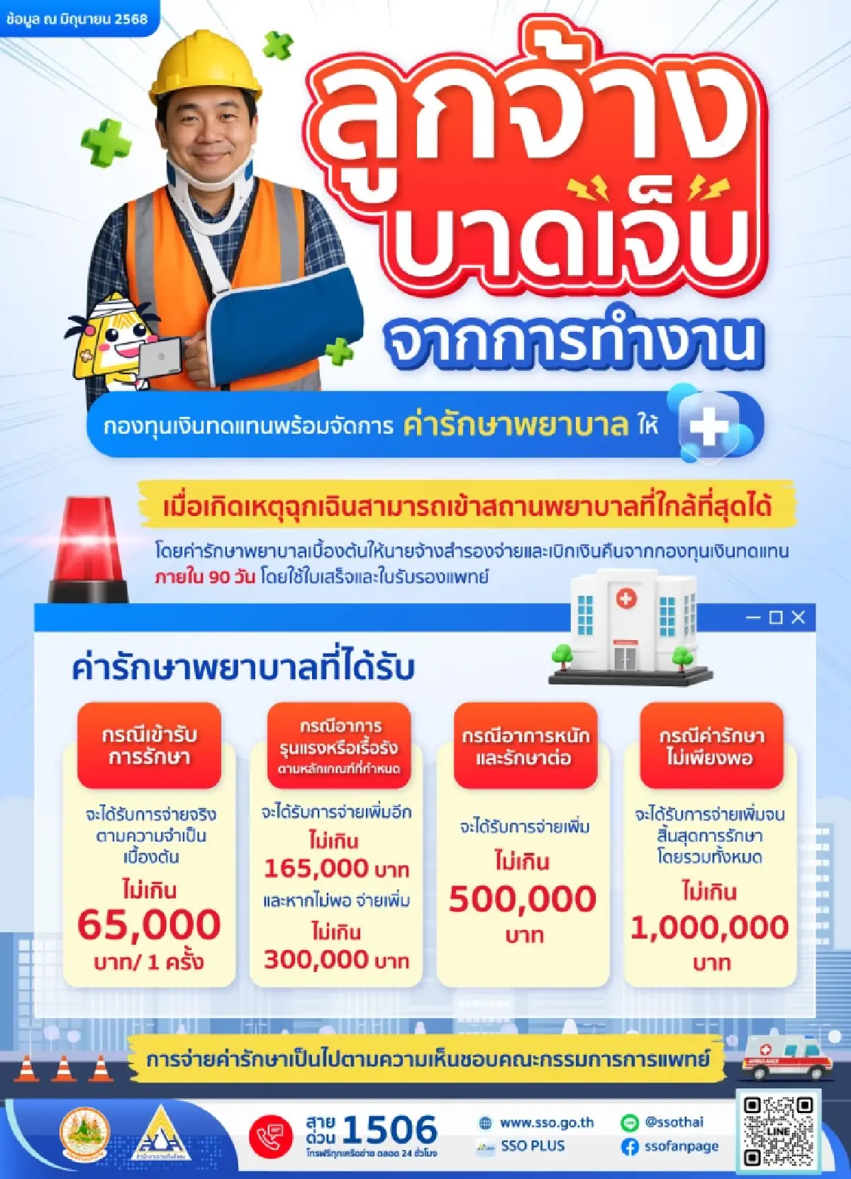 เจ็บจากการทำงาน? ไม่ต้องกังวล ประกันสังคม ดูแลค่ารักษา-ชดเชยครบ