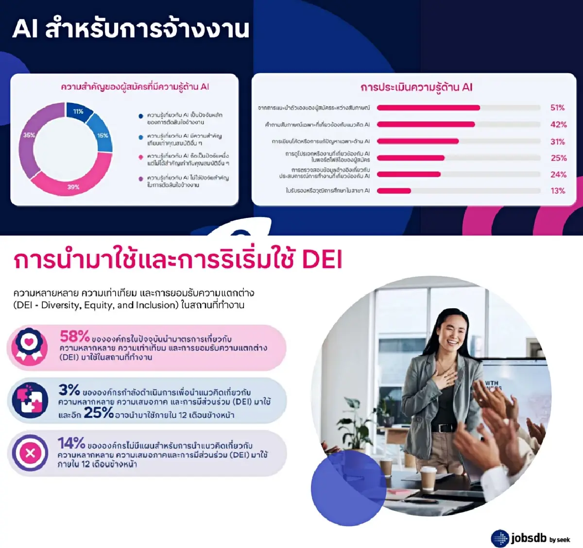 ตลาดงานไทยปี 68 บริษัทลดจ้างพนักงานประจำ หันจ้างพาร์ทไทม์พุ่ง