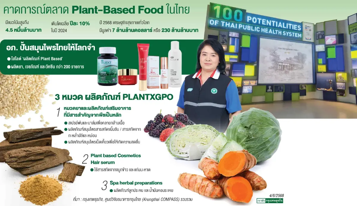 สุดปัง! GPO โชว์ Plant-Based ใน WORLD EXPO ดันสมุนไพรไทยสู่เทรนด์โลก