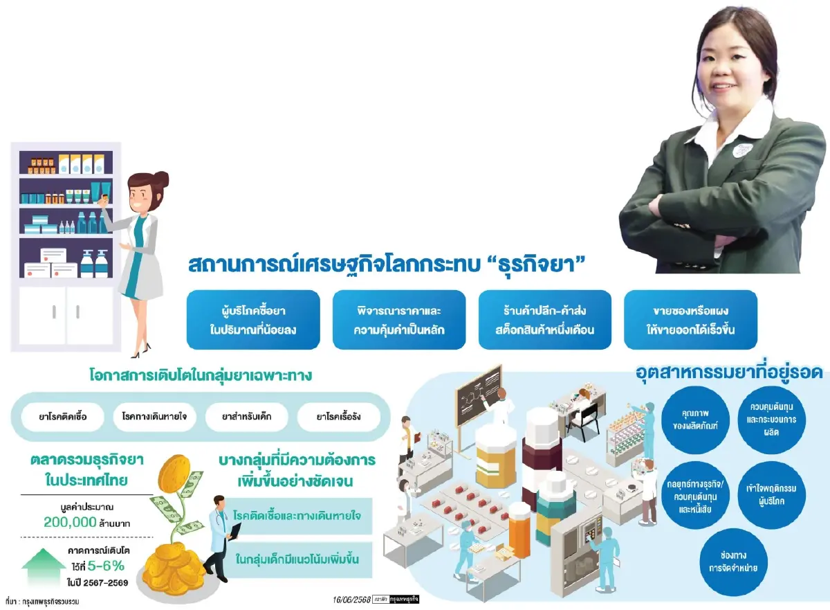 ยาไทยก้าวข้ามวิกฤต  รับมือพฤติกรรมผู้บริโภคซื้อน้อยลง