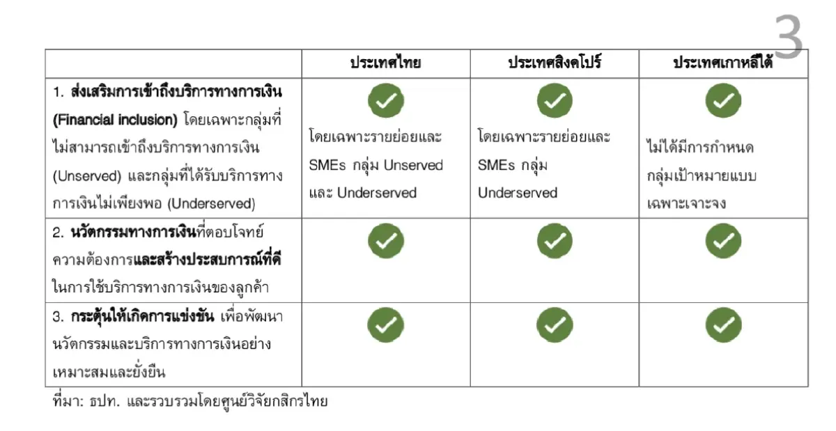 ศูนย์วิจัยกสิกรไทย คาด Virtual bank แข่งดุ ‘ดอกเบี้ย-ค่าฟี‘
