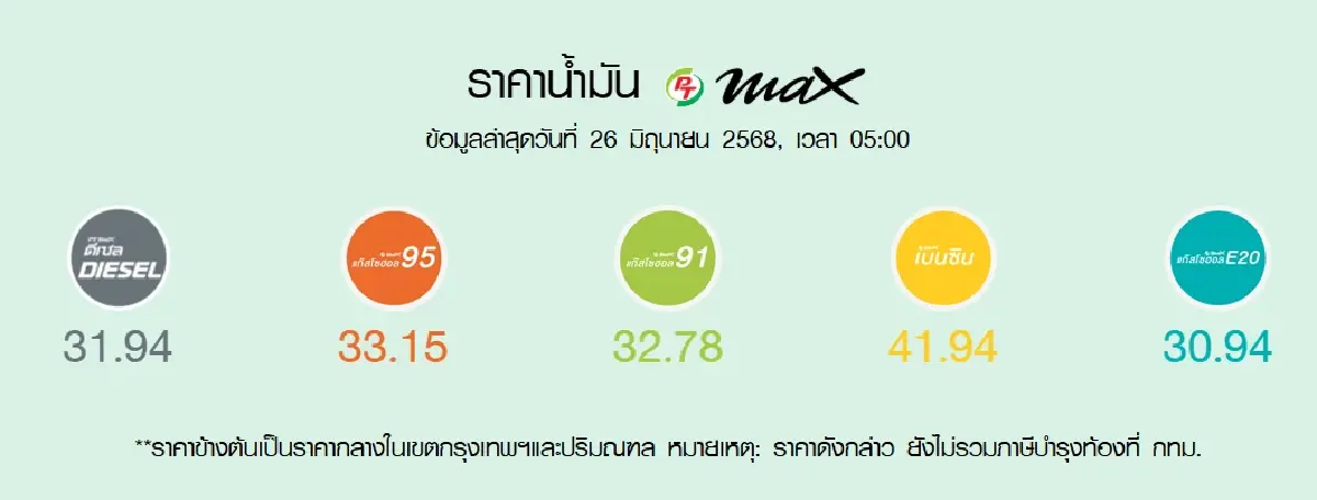 ราคาน้ำมันพรุ่งนี้ (27 มิ.ย. 68) อัปเดตล่าสุด จาก ปตท. บางจาก เชลล์