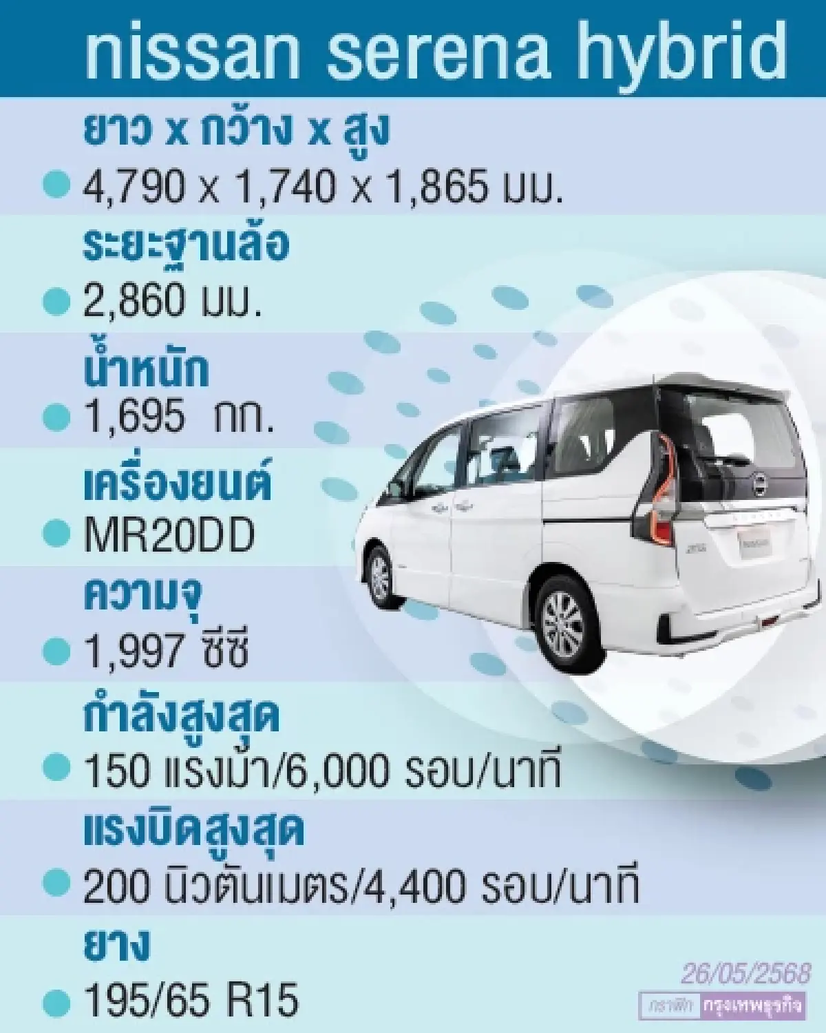 นิสสัน เซเรน่า ไฮบริด โล่ง กว้าง สบาย ตัวเลือกนักเดินทาง ครอบครัว 