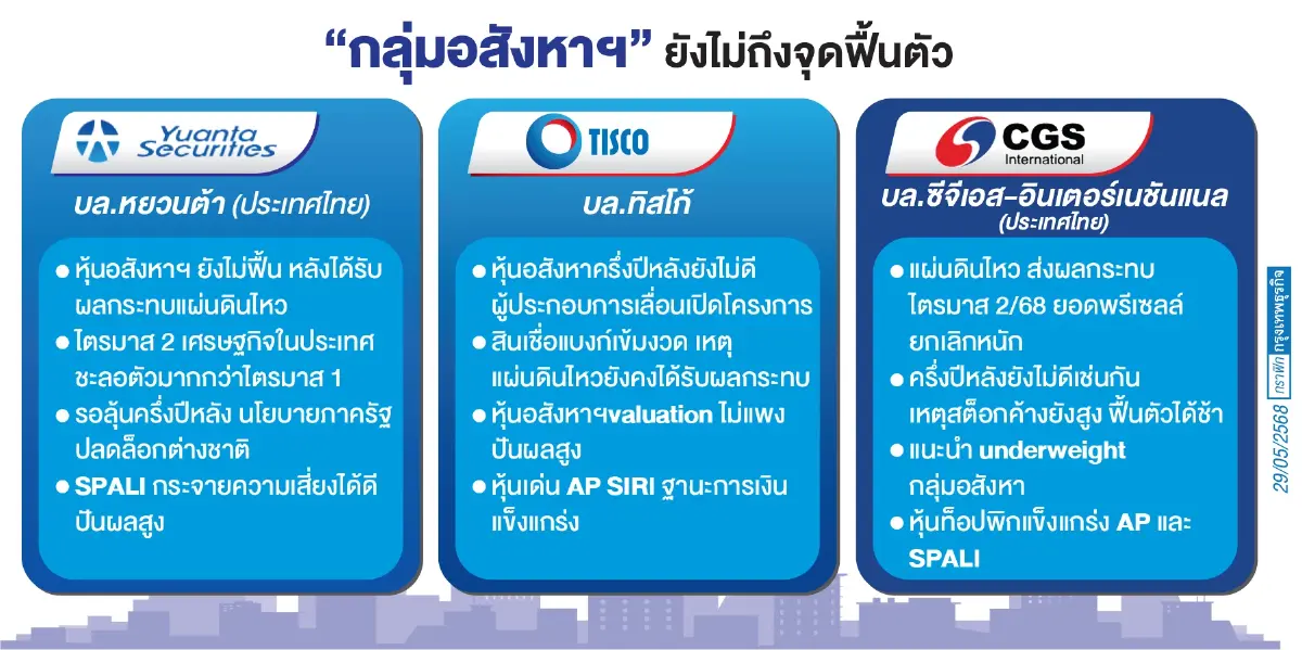 ‘กลุ่มอสังหาฯ’ ไร้สัญญาณรีเทิร์น เศรษฐกิจซบ-กำลังซื้อหด-การเมืองร้อน-แผ่นดินไหว