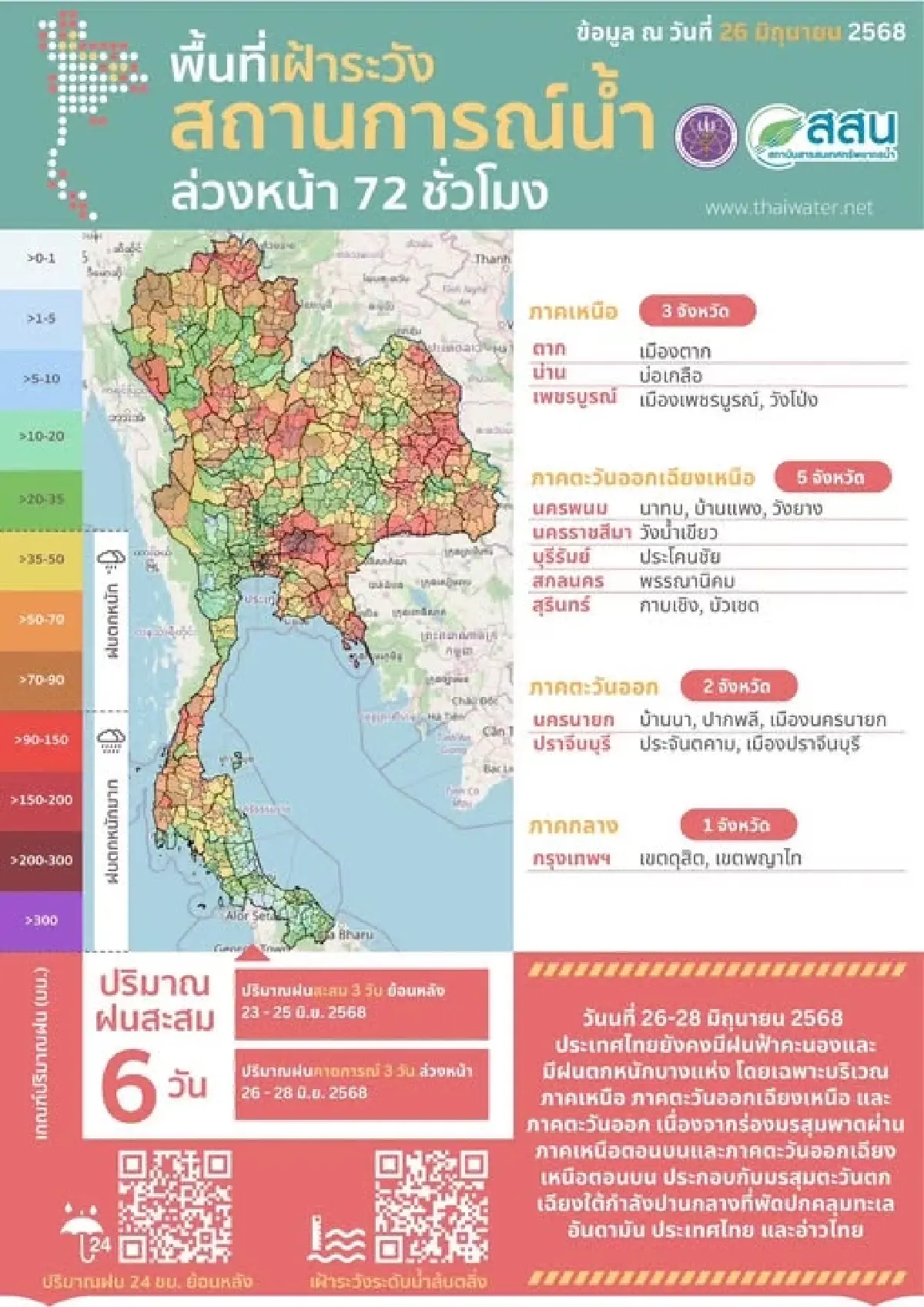 เช็กพิกัด 11 จังหวัดทั่วประเทศ สสน. เตือนเฝ้าระวังฝนตกหนัก