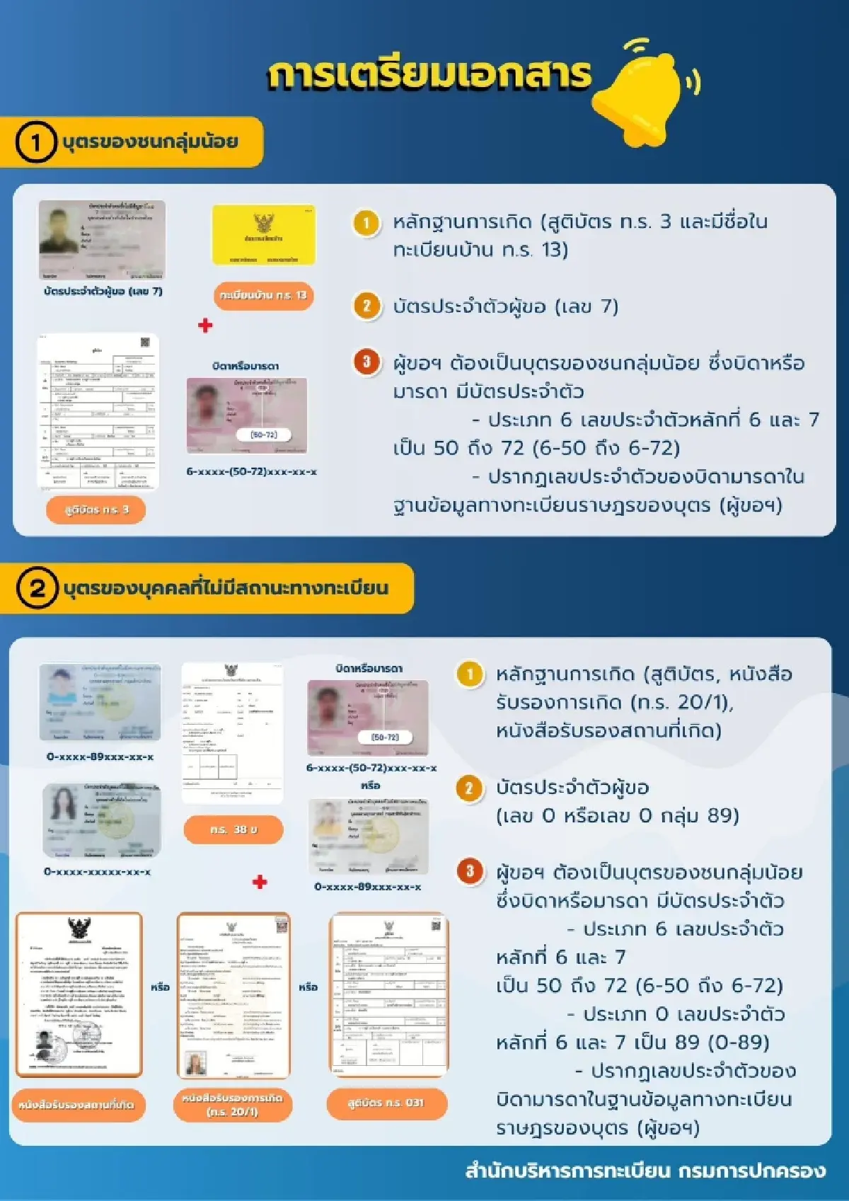 เปิดรับคำร้องขอสัญชาติไทย ให้คนต่างด้าว 2 กลุ่ม แก้คนไร้สัญชาติ