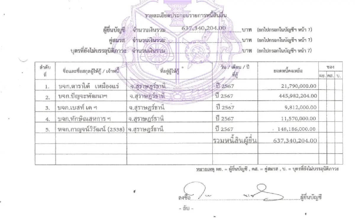 โชว์สมบัติ 2 บ้านใหญ่ ‘ปานัดฌา’ 166 ล้าน ‘โสภา’ 1.4 พันล. แต่หนี้อ่วม