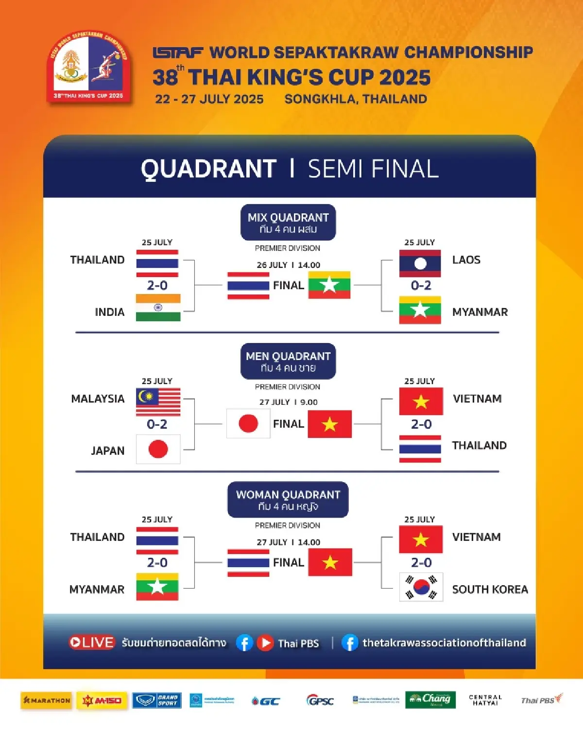 ดูตะกร้อสด ทีมไทย พบ เวียดนาม ถ่ายทอดสดตะกร้อชิงแชมป์โลก คิงส์คัพ