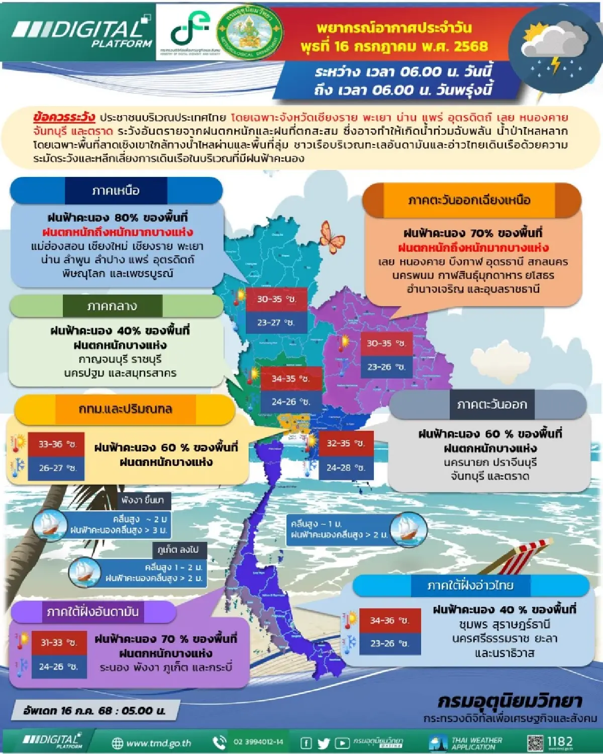 กรมอุตุ เผย วันนี้ฝนแรงขึ้น ภาคเหนือ โดนหนัก ร้อยละ 80 กทม. ฟ้าคะนอง