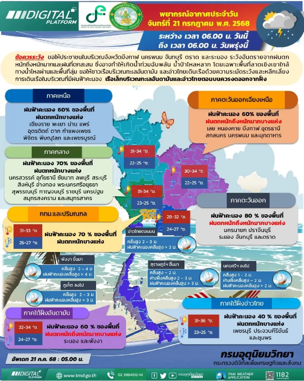 อิทธิพลพายุ สภาพอากาศวันนี้ ฝนตกหนักทั่วไทย กทม. โดนเต็มๆ ร้อยละ 70