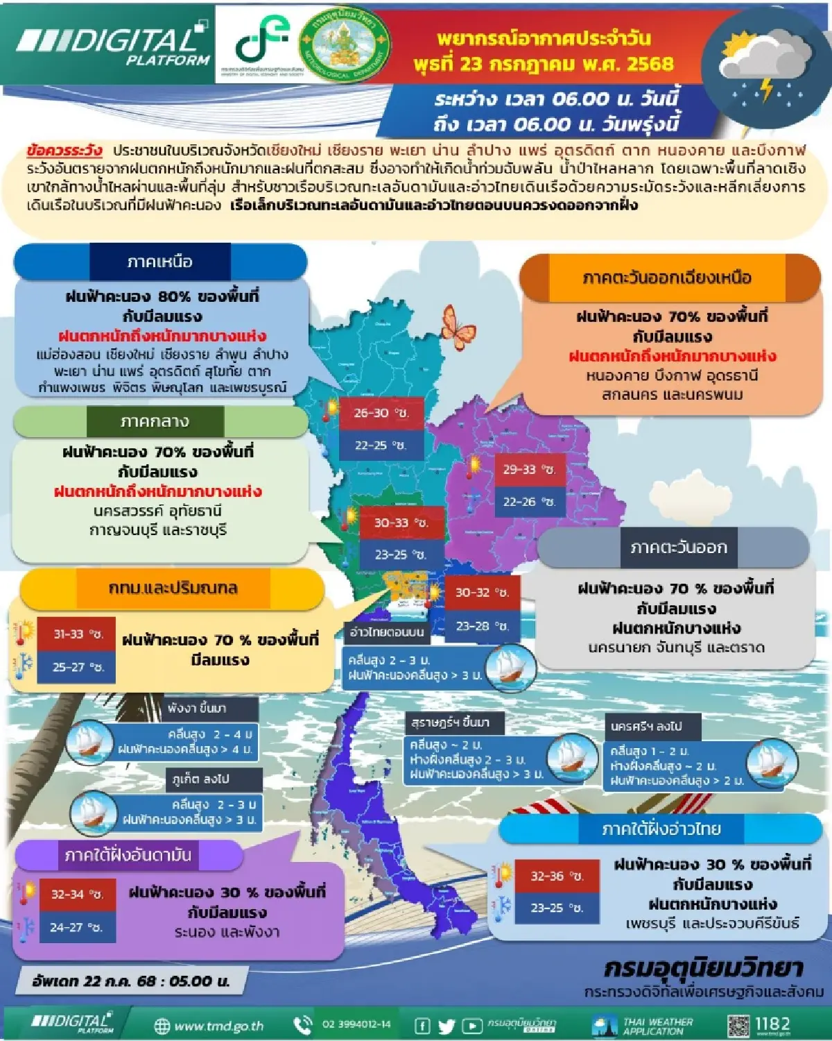 อากาศวันนี้ มรสุมเข้าไทย 'เหนือ อีสาน กทม.' ฝนตกหนัก สูงสุดร้อยละ 80