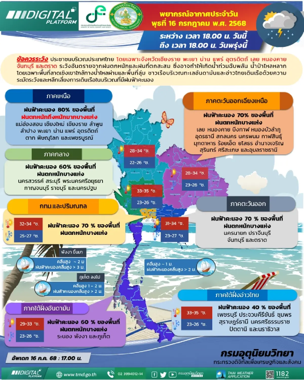 กรมอุตุฯ เตือน พายุดีเปรสชัน ล่าสุด 47 จว. ฝนตกหนัก กทม. ฝนวันนี้ 70%